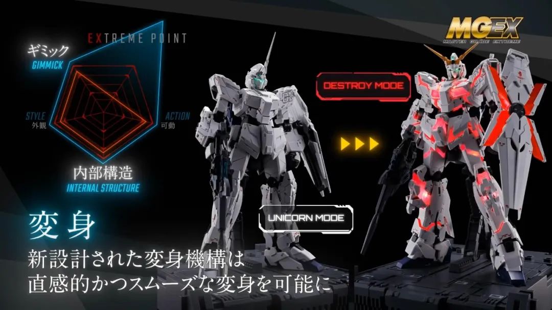 mgex普通独角兽高达多少钱,mgex独角兽高达测评