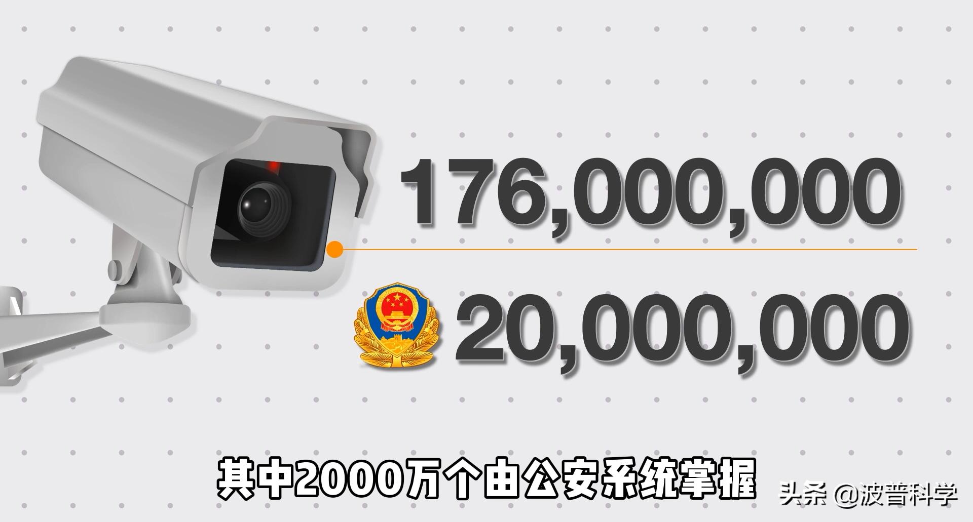 澶╃綉ai鐩戞帶,涓浗澶╃綉瓒呯骇鐩戞帶绯荤粺