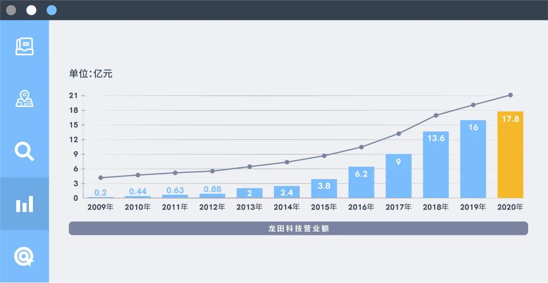龙田科技年报,龙田科技年度盛典