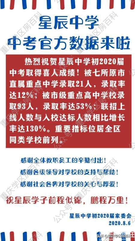 两江新区最好的初中排名,重庆两江新区初中学校排名