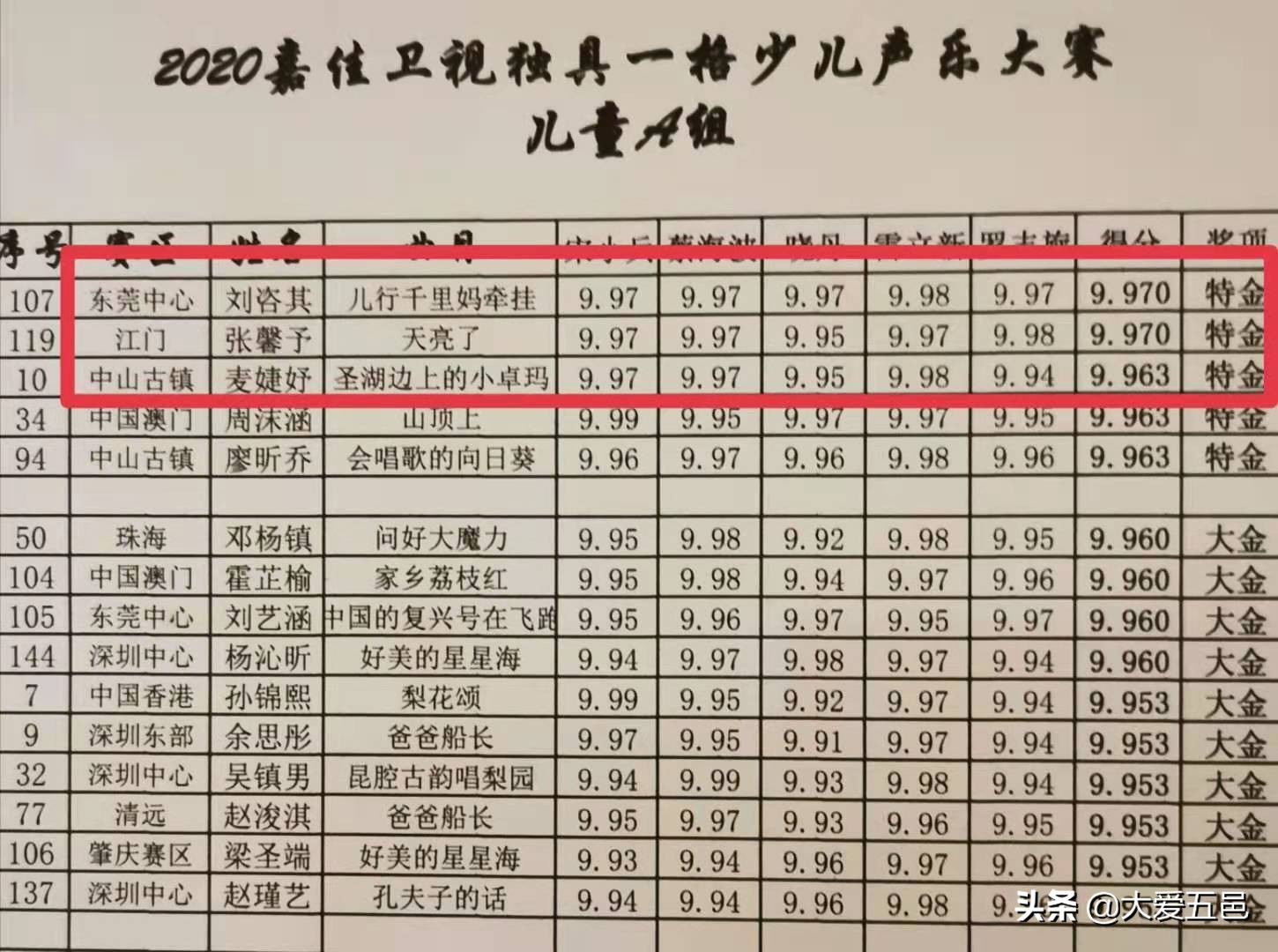 天亮了！江门小歌手张馨予实力摘取嘉佳卫视少儿声乐大赛一奖