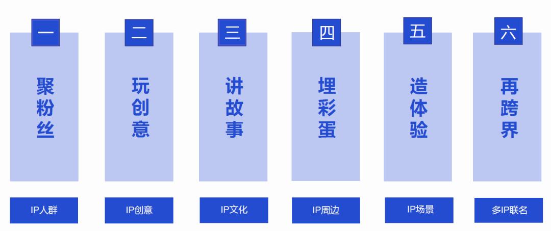 天猫服饰新品推广计划方案,天猫ip营销案例