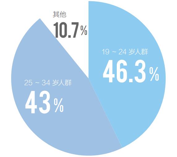 亚文化逆袭｜《艺术商业》11月刊