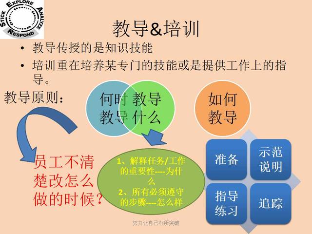 连锁企业管理十大原则,连锁企业经营的基础有哪些