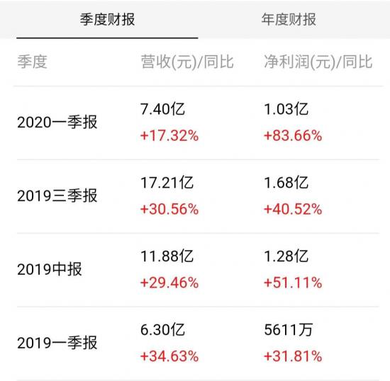 小家电行业业绩,小家电品牌财报比较