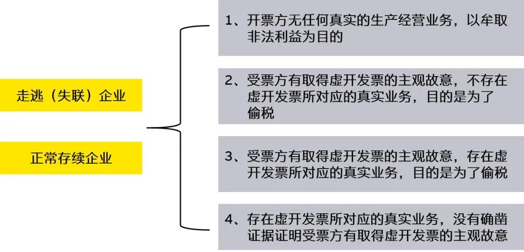 安永税务筹划,安永的税务咨询做什么