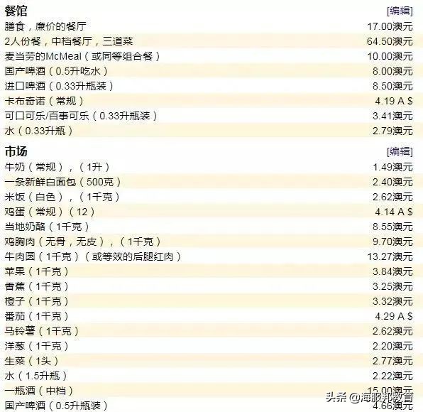 在澳洲留学一年要多少钱入境,在澳洲留学一个月多少流量