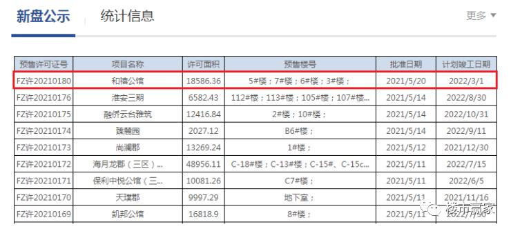 金山板块哪个楼盘值得买,金山买房板块