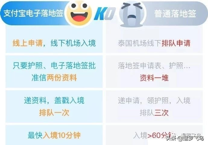 支付宝泰国落地签入境十分钟搞定,如何在支付宝申请电子落地签