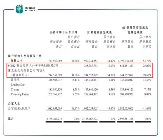 皇朝家私中期业绩,皇朝家私2020业绩