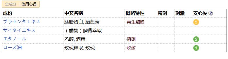 代购们别吹了!这些网红产品居然连成分都不合法?
