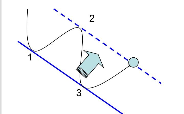 黄金趋势线正确图解,禅道财经视频全集