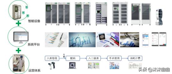 智慧医疗创新模式,智慧医疗推进思路