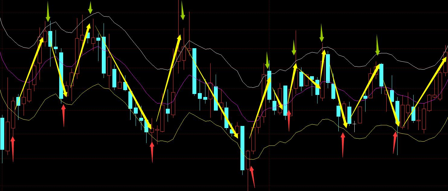 ene轨道线怎么出来的,什么是ene轨道线