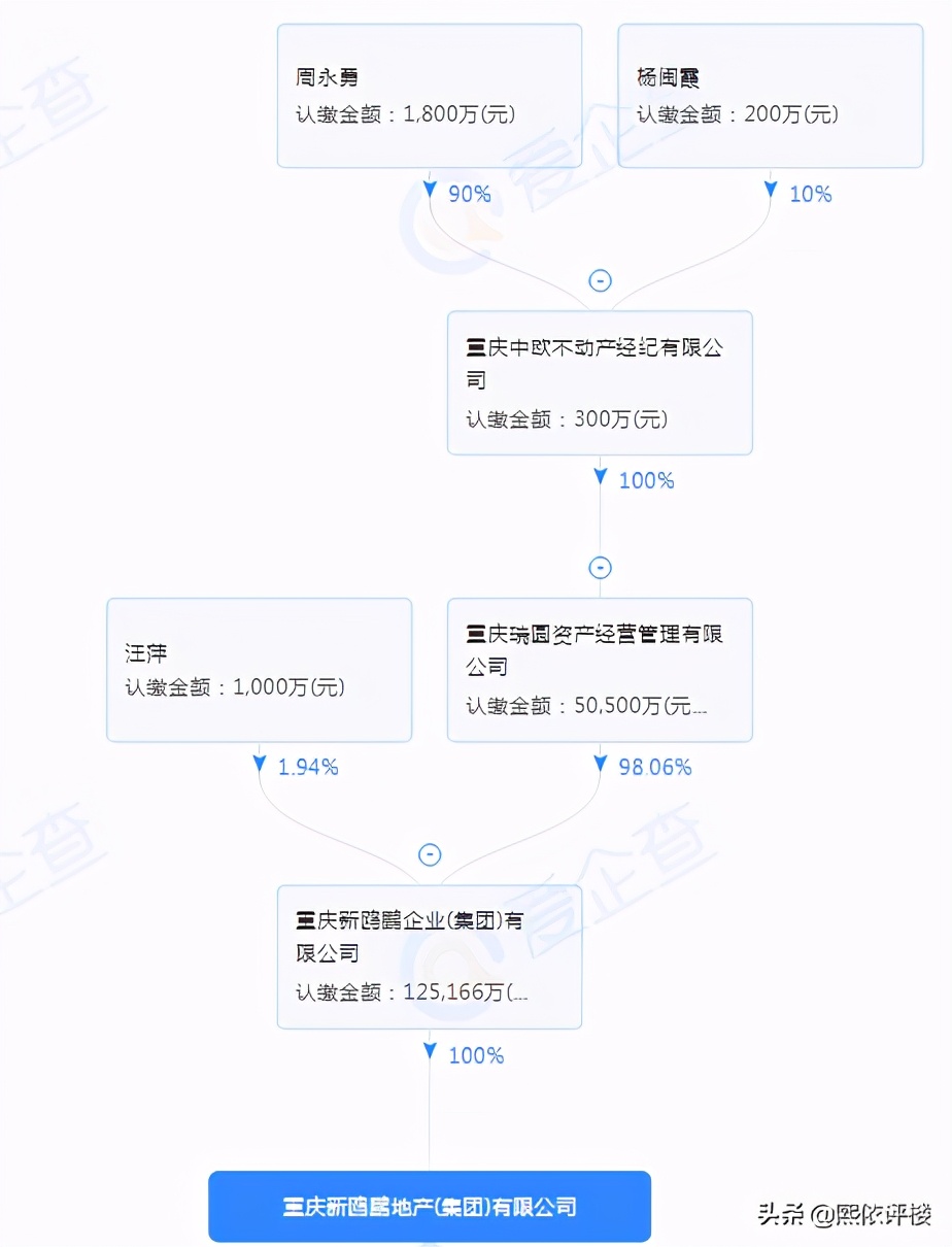 200名之外的新欧鹏，怎么玩转100城？