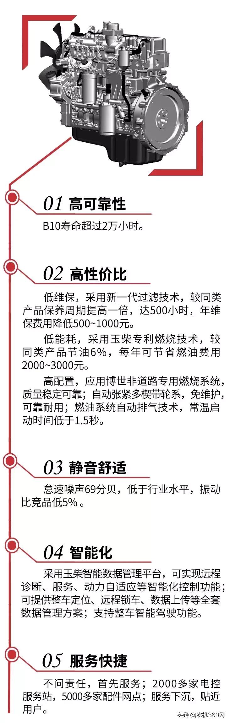小排量玉柴,打造巨型柴油机