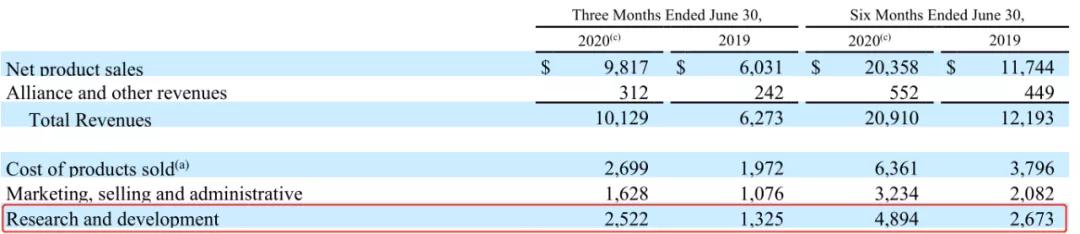 默沙东全球22年财报,默沙东2022财报