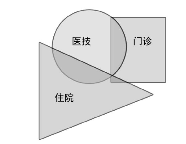 南县新建医院,南县人民医院有哪些