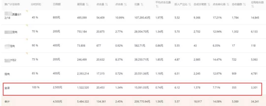 淘宝店铺怎么做月销50万,淘宝店铺怎么做到日销售额2万