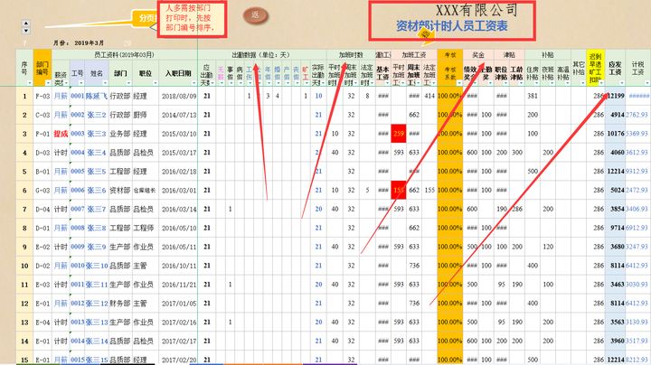 工资计算管理系统,终于找到超完整的企业管理制度