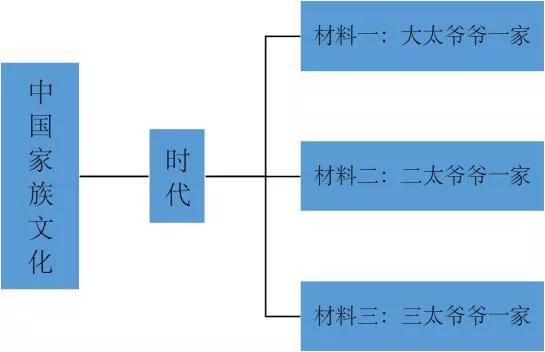 广东一模语文范文,2019广州一模政治试卷