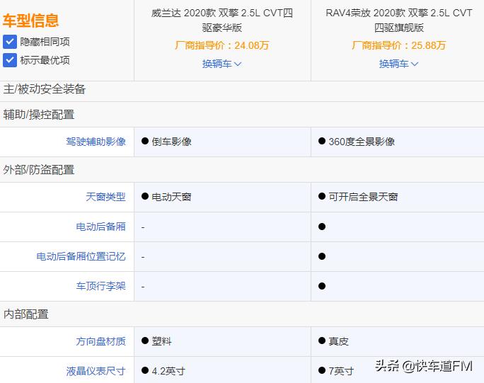 蒸骨三验，威兰达上市“香不香”