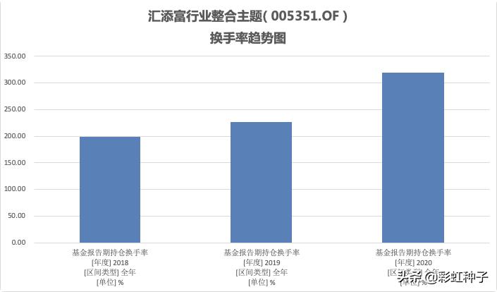 001726汇添富新兴消费基金净值,汇添富010557基金值得买吗