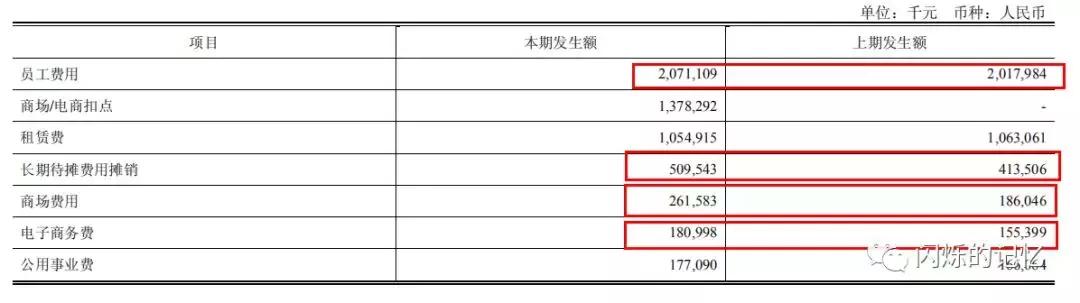 拉夏贝尔收入排名,拉夏贝尔盈利情况