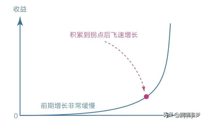 没有耐心的人容易成功吗,为什么有耐心的人能成功