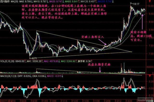 中国真正会赚钱的一个交易员：不看K线精确判定股价最高点，精辟