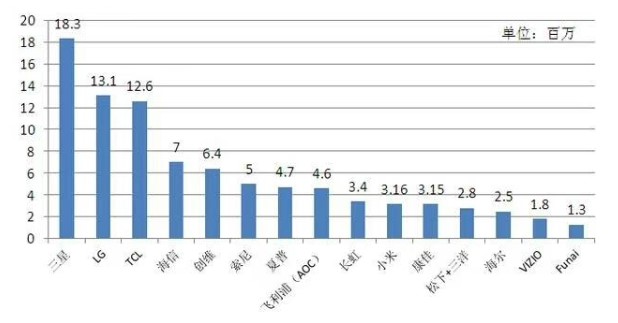 如何选购4k电视,买电视有必要买4k的吗