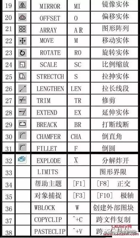 cad快捷键口诀表图片最全,cad快捷键大全常用使用方法