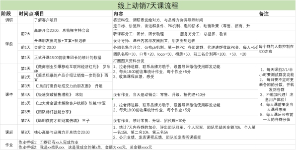 微商培训都有哪些课程,微商培训课程及讲解