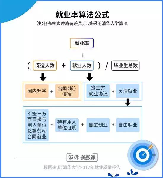 就业率高的专业排名211大学,211学校就业工资比较高的专业