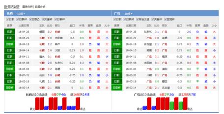 日职联定律,日职乙竞彩胜负口诀