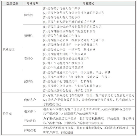 员工年度考核表和年度考核登记表,考核表工作业绩怎么写