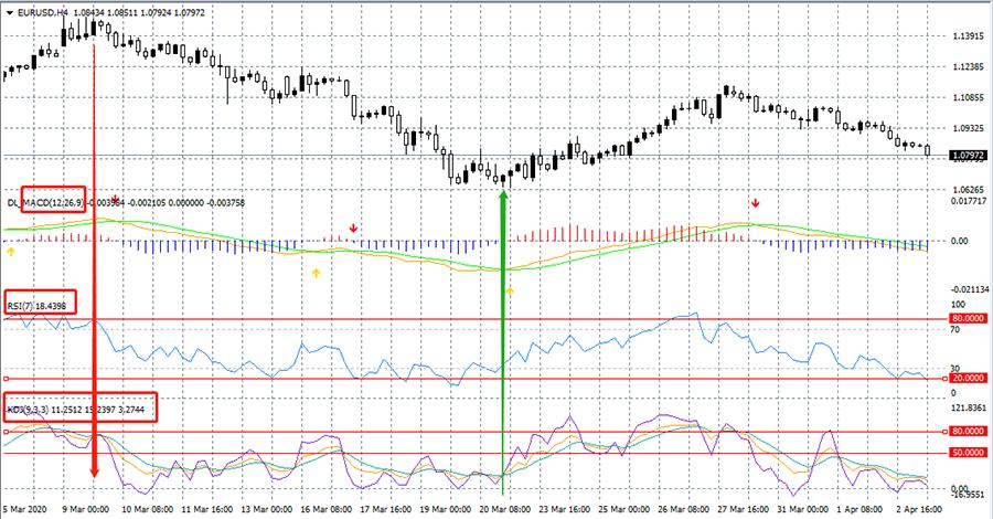 别再问我该选什么技术指标了,看看这篇你就明白了(建议收藏)