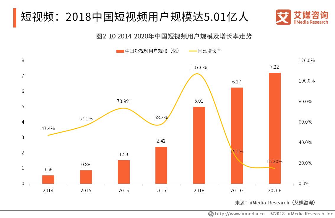 中国文化创意产业发展现状研究,文化创意产业发展现状与前景分析