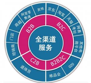 品牌未授权可以销售吗,品牌未授权可以在pdd销售吗