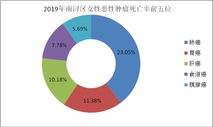 南浔区总人口,南浔区人口2021总人数