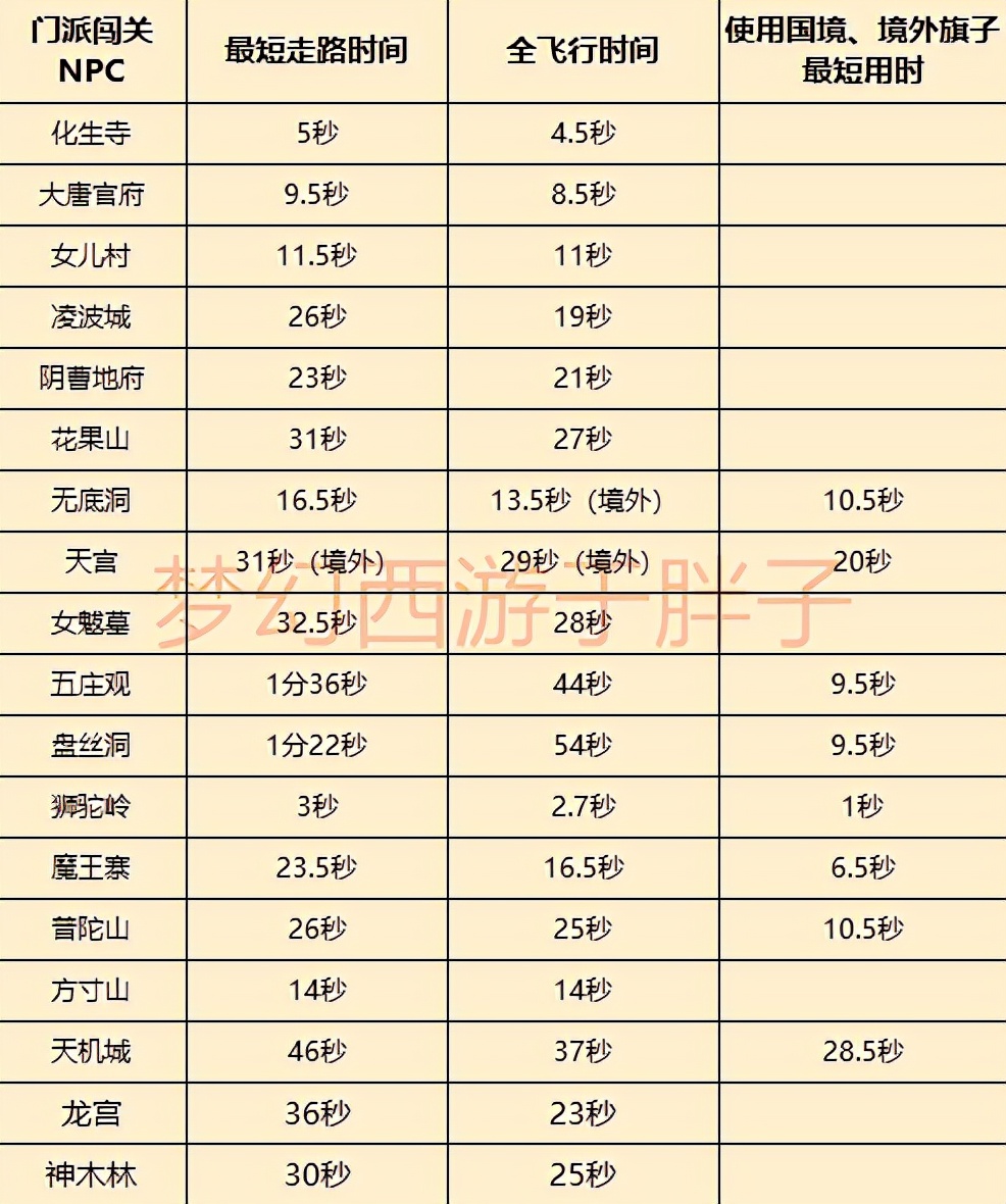 梦幻西游18门派选择攻略,梦幻西游十八门派人物选择