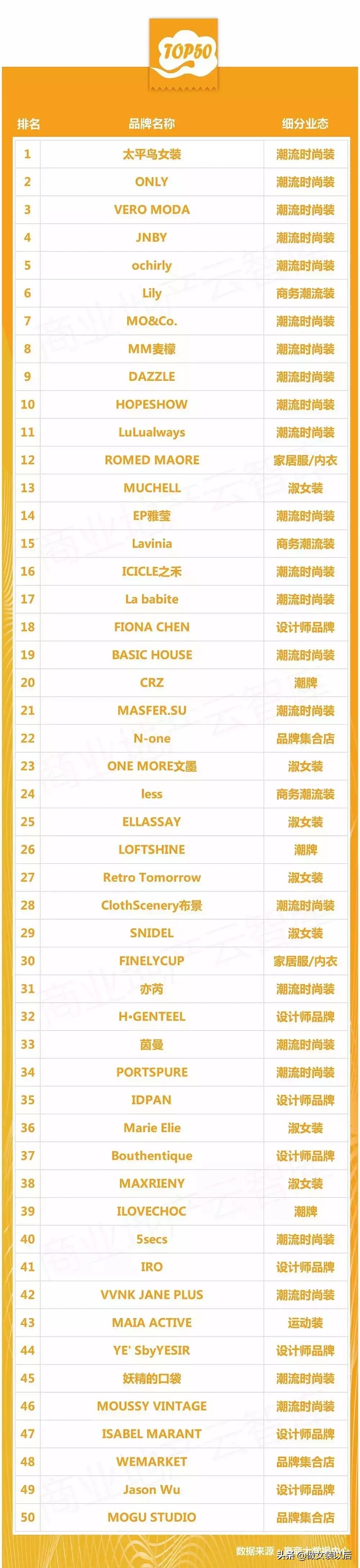 现在开女装店还能赚钱吗,开女装店新手怎么入手