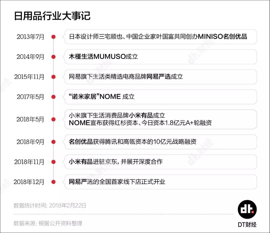 十元店快消品,名创优品新零售商业模式