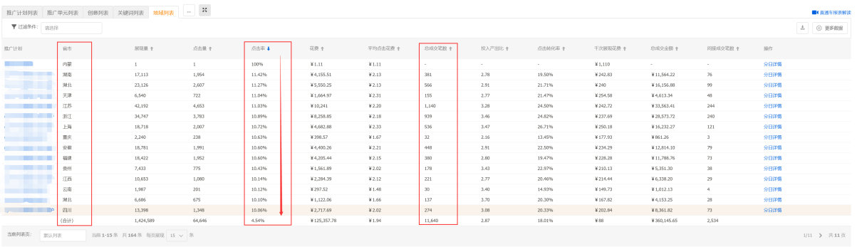 电商直通车运营无基础学员,电商运营者怎么开通直通车