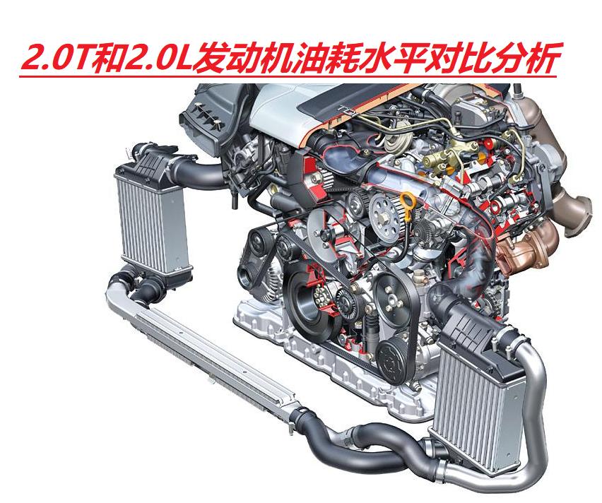 2.0t与2.5自然吸气哪个费油,2.0l和2.5l的自吸发动机谁更耐用