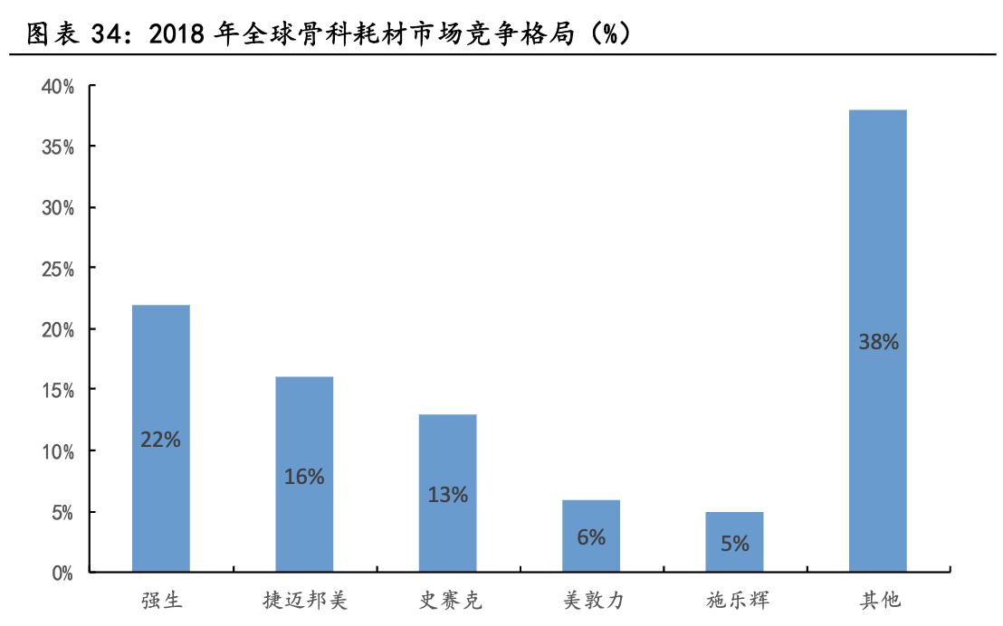 大博医疗骨科整体方案,骨科医疗龙头企业