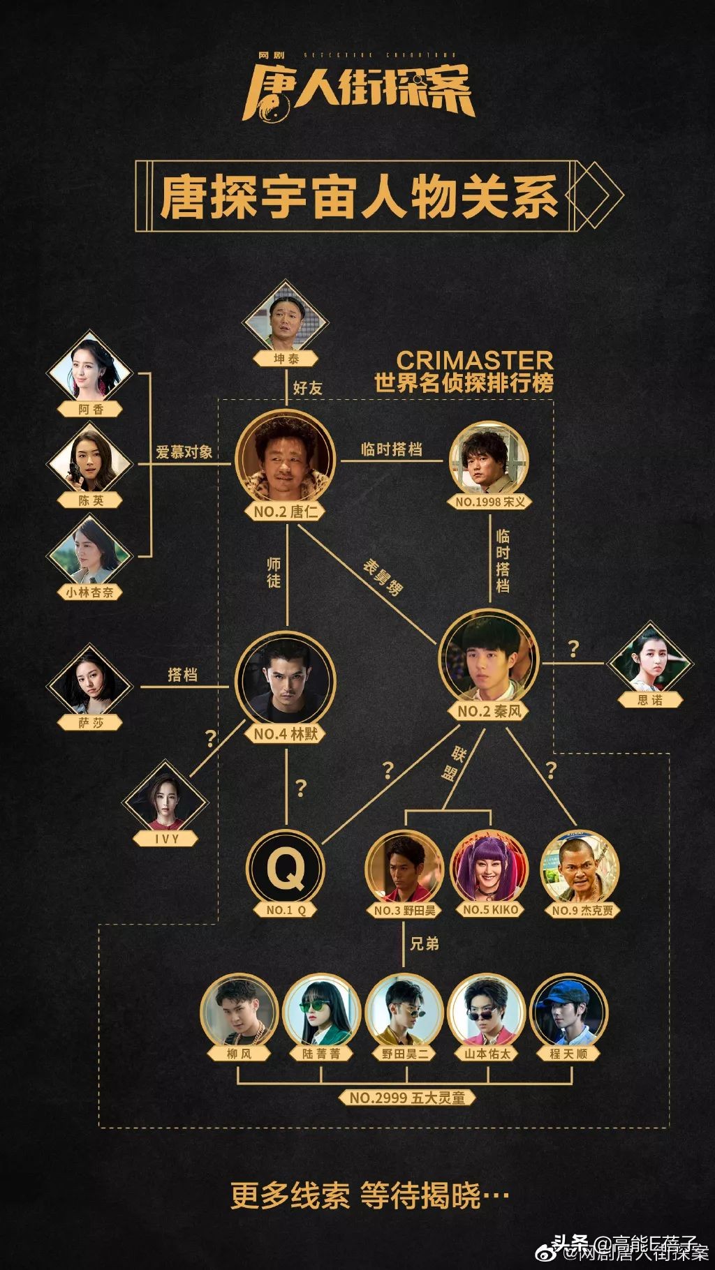 唐人街探案3夜晚一个人关灯,唐人街探案开灯关灯