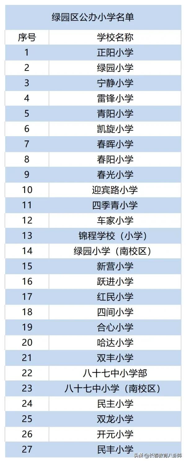 长春到底有多少所中小学?看完后做到心里有数