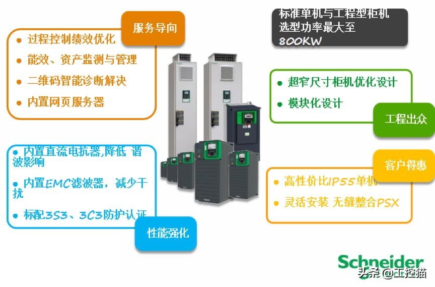 工控猫携手施耐德电气引领热力系统智能控制新方向