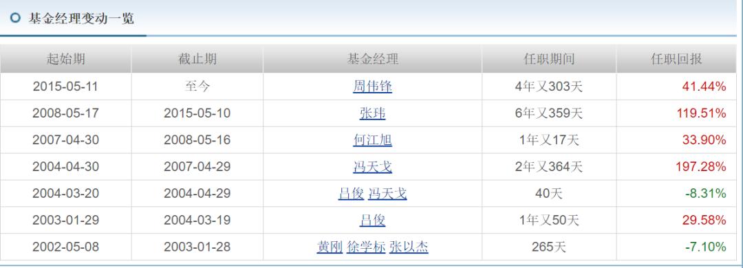 新手买基金怎么规避风险,怎么规避老鼠仓